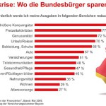 Grafik: obs/YouGovPsychonomics AG, Versicherungskammer Bayern