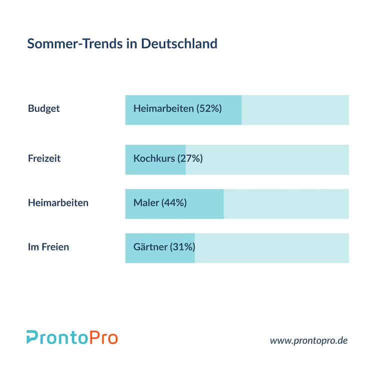 2020-07-24-Dienstleistungen