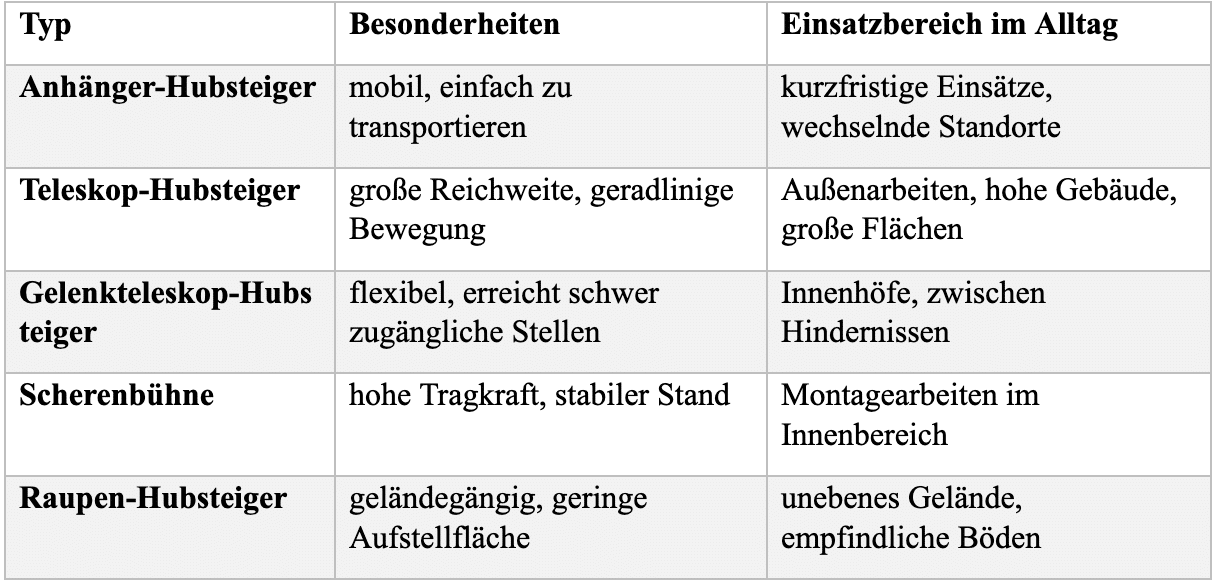 2025-05-26-Hubsteiger