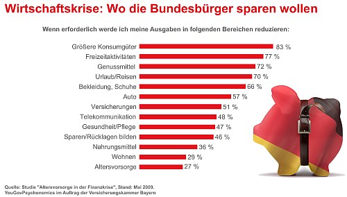 Grafik: obs/YouGovPsychonomics AG, Versicherungskammer Bayern